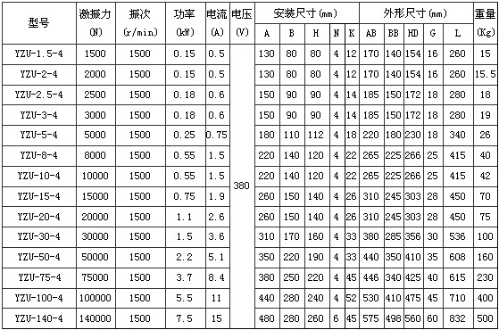 4極振動(dòng)電機(jī) 4極振動(dòng)電機(jī)