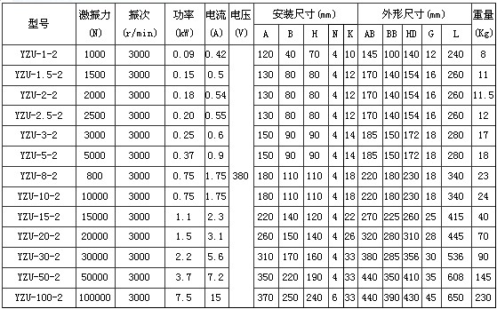 2極振動(dòng)電機(jī) 2極振動(dòng)電機(jī)