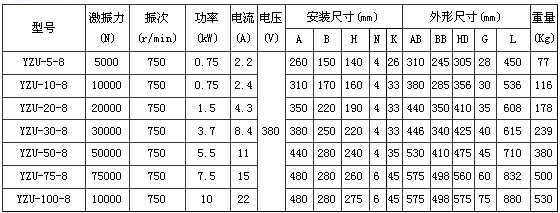 8極振動(dòng)電機(jī) 8極振動(dòng)電機(jī)