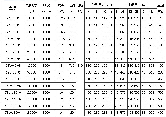 6極振動(dòng)電機(jī) 6極振動(dòng)電機(jī)