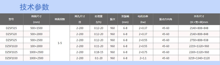 不銹鋼直線振動(dòng)篩技術(shù)參數(shù)