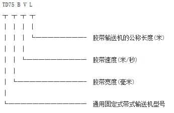 TD系列皮帶輸送機的訂貨代號應(yīng)作如下標注