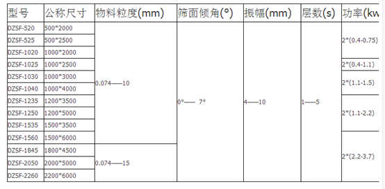 直線(xiàn)振動(dòng)篩.jpg