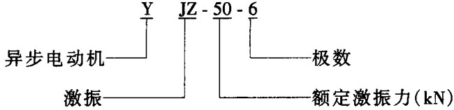 點(diǎn)擊打開原圖 YJZ系列激振異步電動機(jī)2~140KN