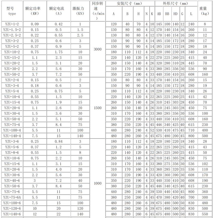 YZU-15-2振動(dòng)電機(jī)參數(shù)