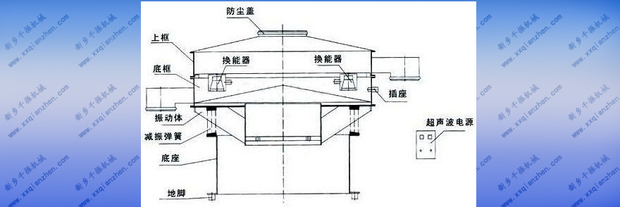 超聲波振動篩圖解.jpg