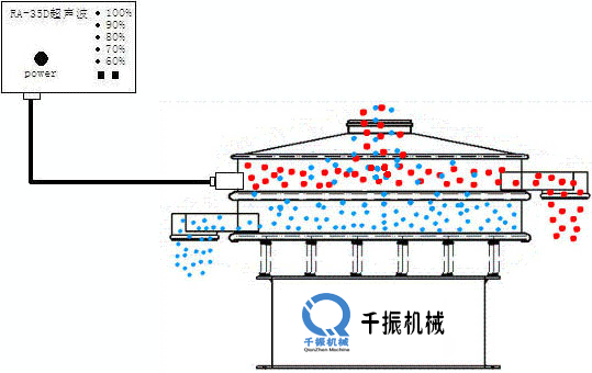 超聲波振動篩動圖(改動).gif