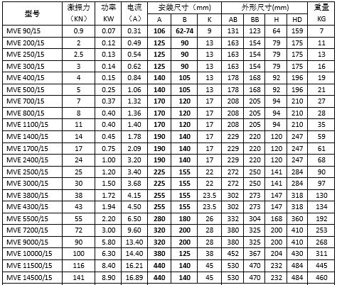 4極振動電機(jī) 4極振動電機(jī)