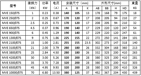 8極振動電機(jī) 8極振動電機(jī)