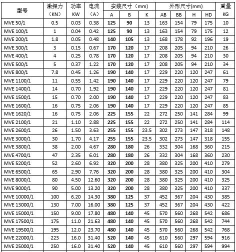6極振動電機(jī) 6極振動電機(jī)