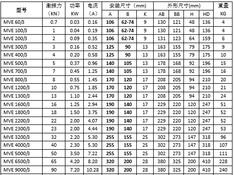 MVE振動電機(jī) MVE振動電機(jī)