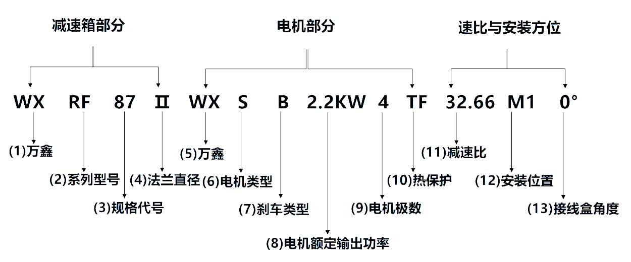 減速機(jī)選型 減速機(jī)選型