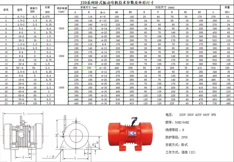 JZO振動電機(jī)參數(shù)表.jpg