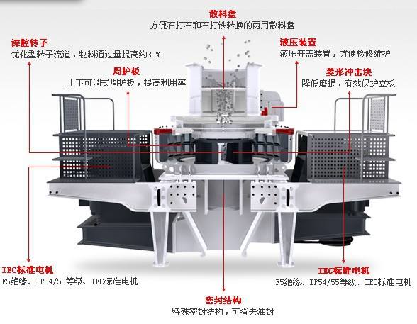 5X制砂機(jī)(圖2) 5X制砂機(jī)(圖2)