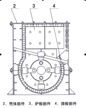 箱式破碎機(jī)結(jié)構(gòu) 箱式破碎機(jī)結(jié)構(gòu)