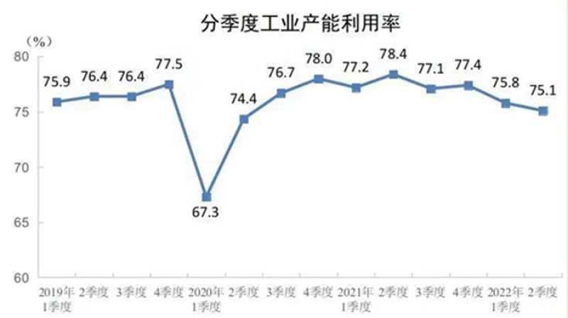 (截圖自國家統(tǒng)計局)