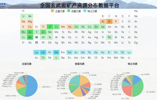 全國(guó)玄武巖礦產(chǎn)資源分布數(shù)據(jù)平臺(tái)