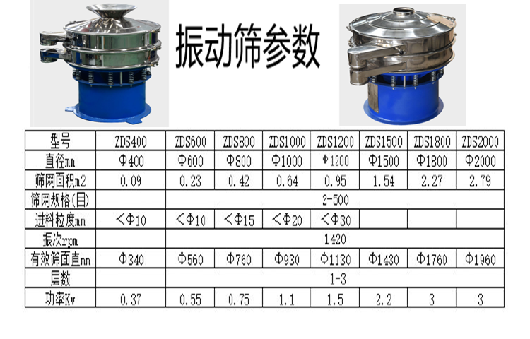 QQ圖片20220609143221旋振篩參數(shù)_副本.png
