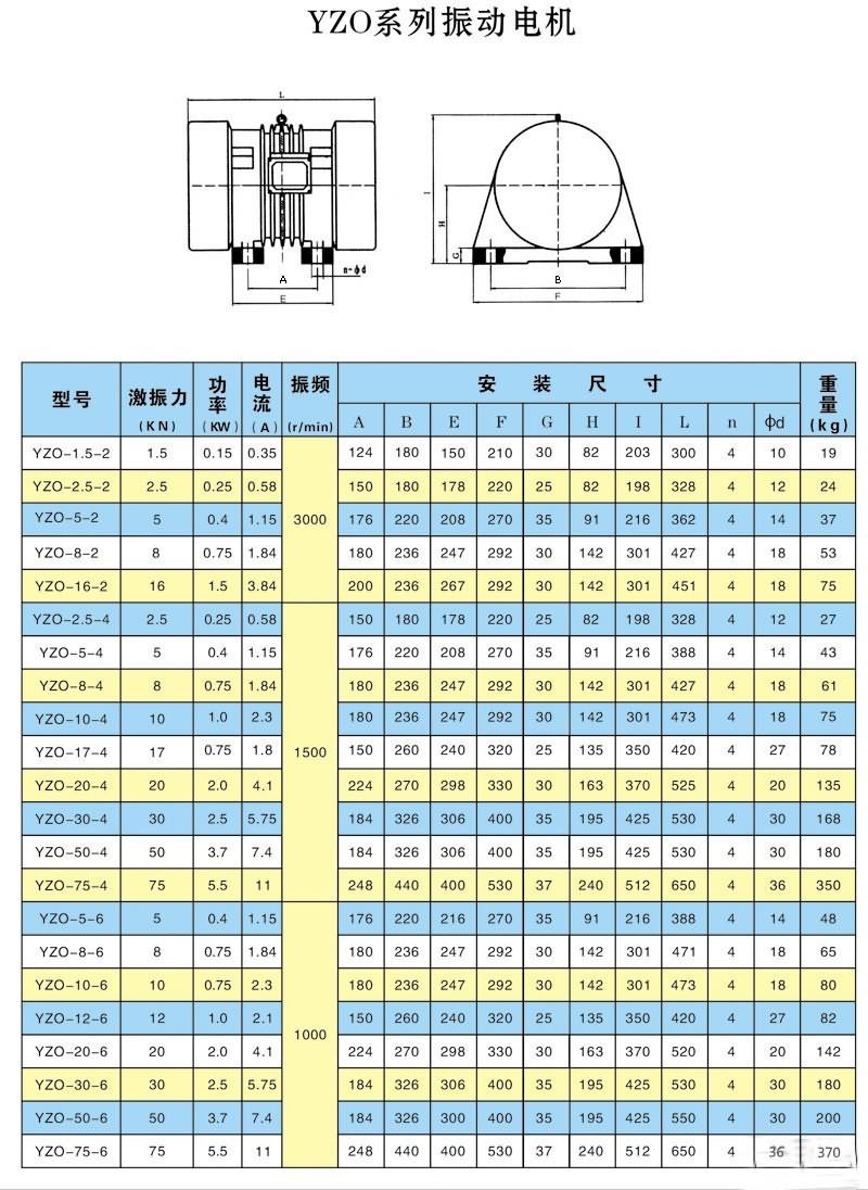 YZO-50-6振動電機參數(shù)