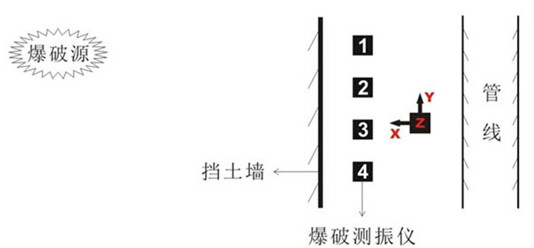 爆破監(jiān)測(cè)單位