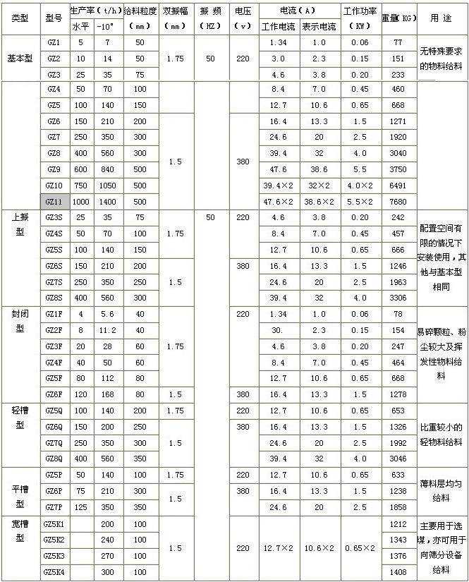 電磁振動(dòng)給料機(jī)參數(shù)
