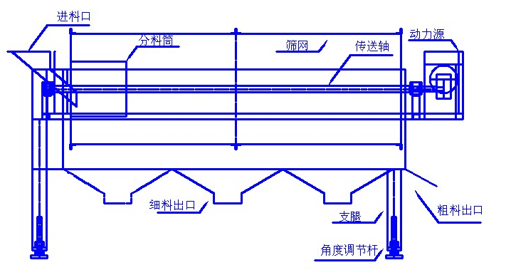 gtsyl滾筒篩.jpg