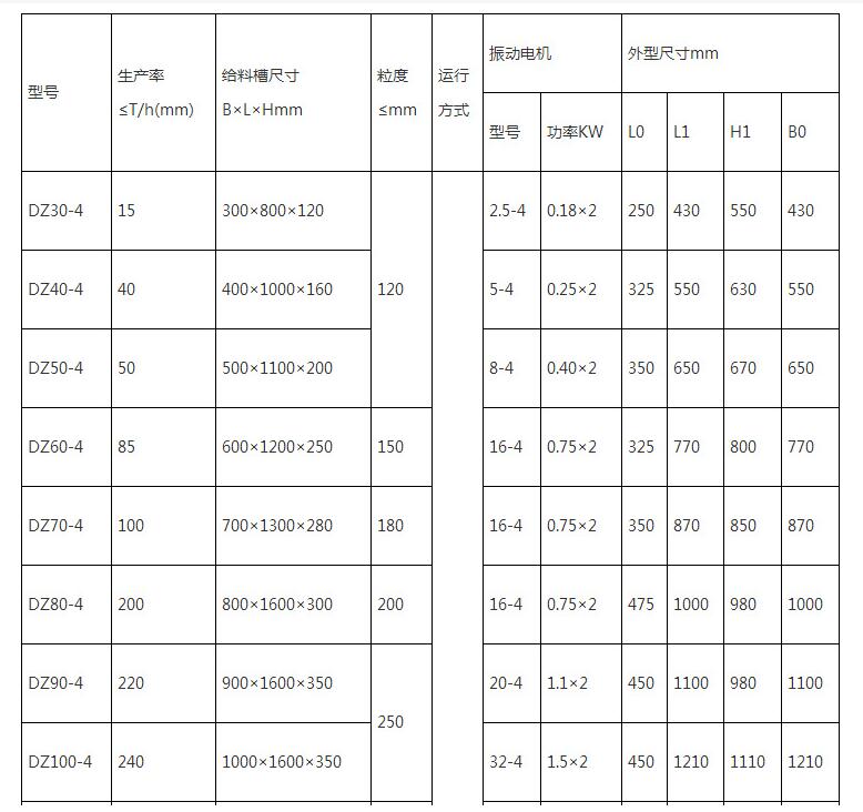 DZ電機(jī)振動給料機(jī).jpg
