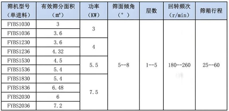 方搖參數(shù)0250120132021_副本.jpg