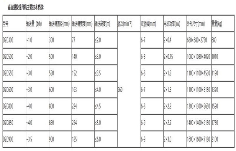 DZC垂直螺旋提升機(jī).jpg