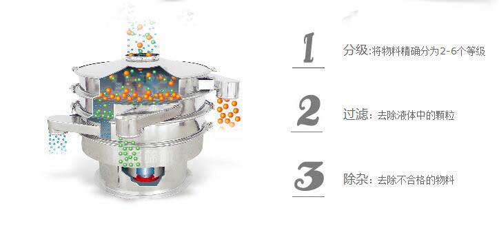 三七粉振動篩分機特點 三七粉振動篩分機特點