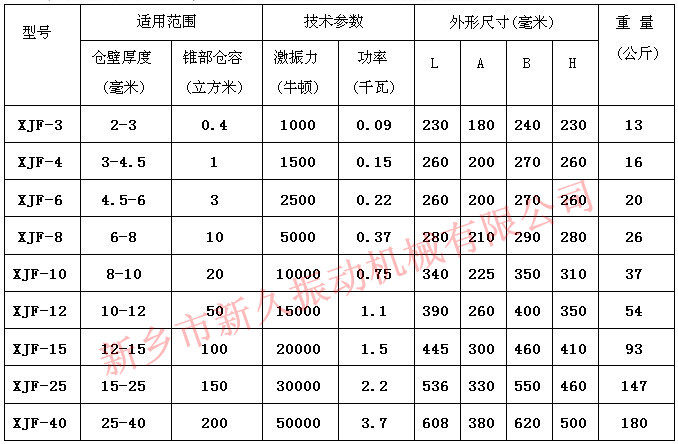 倉(cāng)壁振動(dòng)器